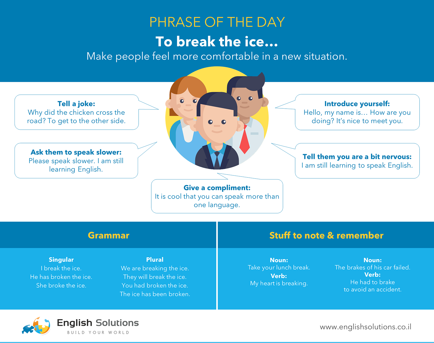 Phrase of the day: To break the ice - English Solutions